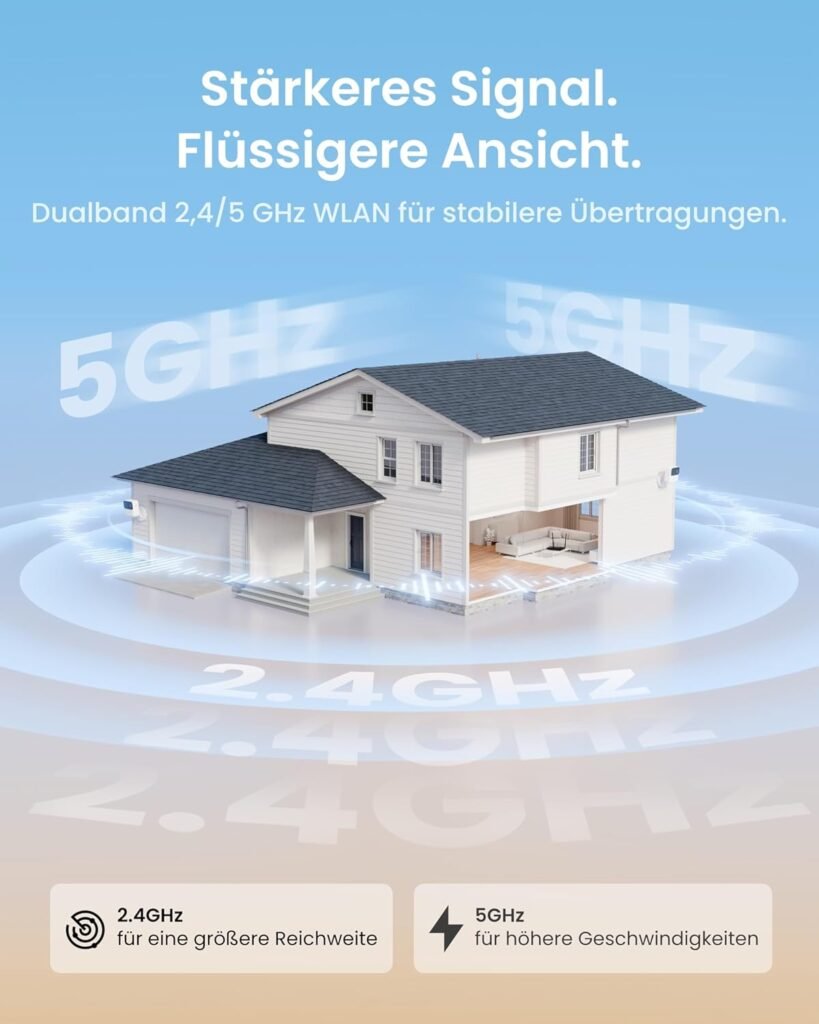 Herstellergrafik zu den WLAN-Frequenzbändern der Reolink MagiCam